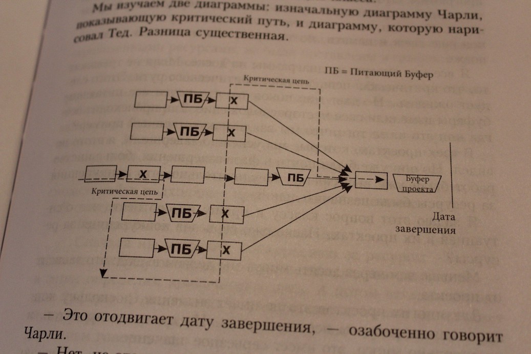 Критическая цепь проекта это