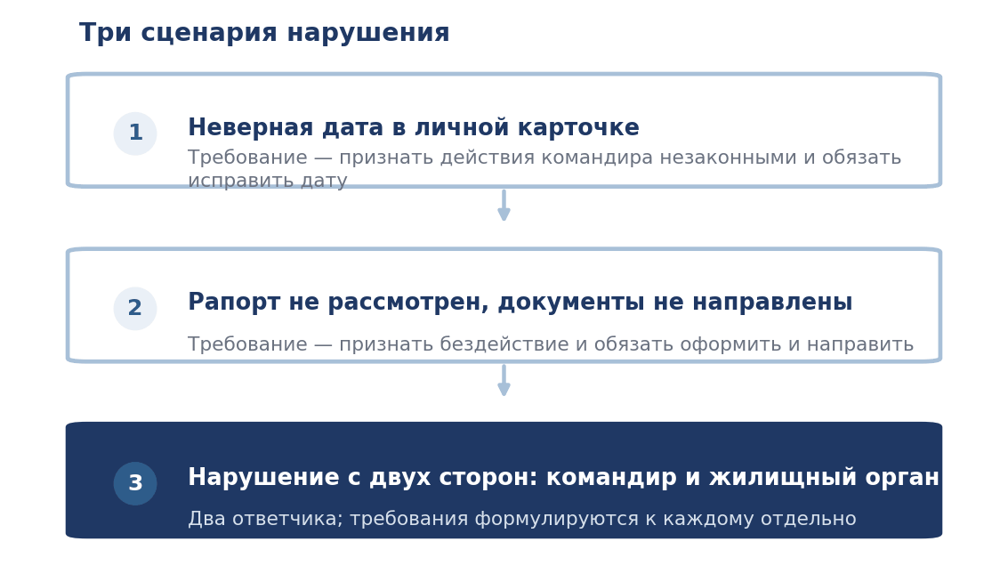 Три сценария нарушения при включении прапорщика в реестр участников НИС