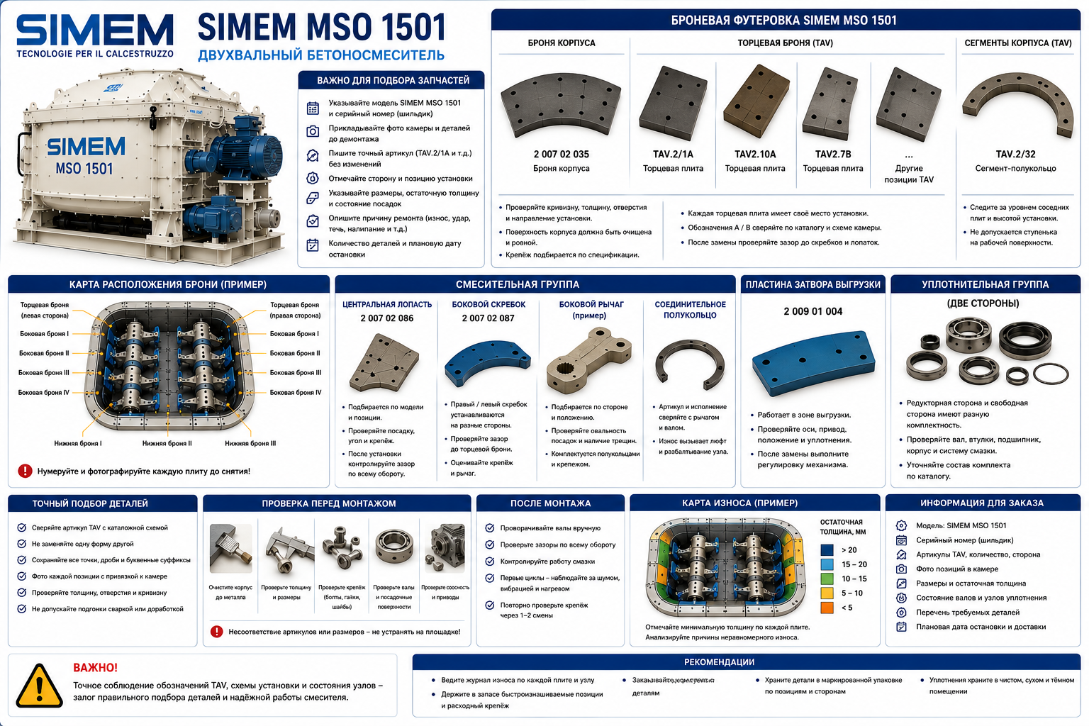 Запчасти SIMEM MSO 1501: броня TAV, валы и уплотнения