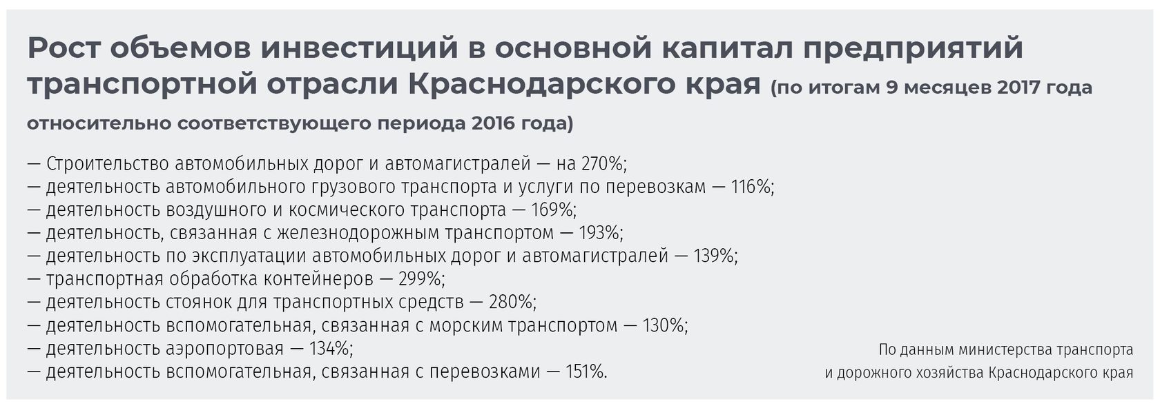 Локомотив для роста экономики