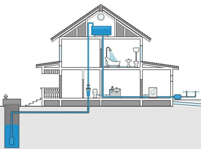 Инженерные коммуникации в частном доме