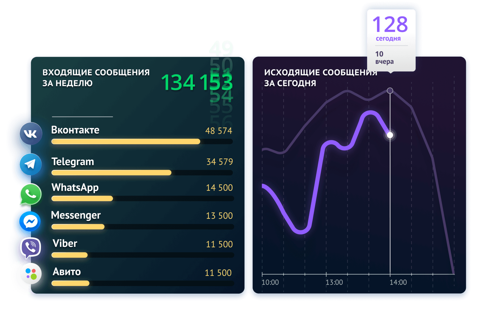 Виджеты для amoCRM | Задачи при входящих сообщениях