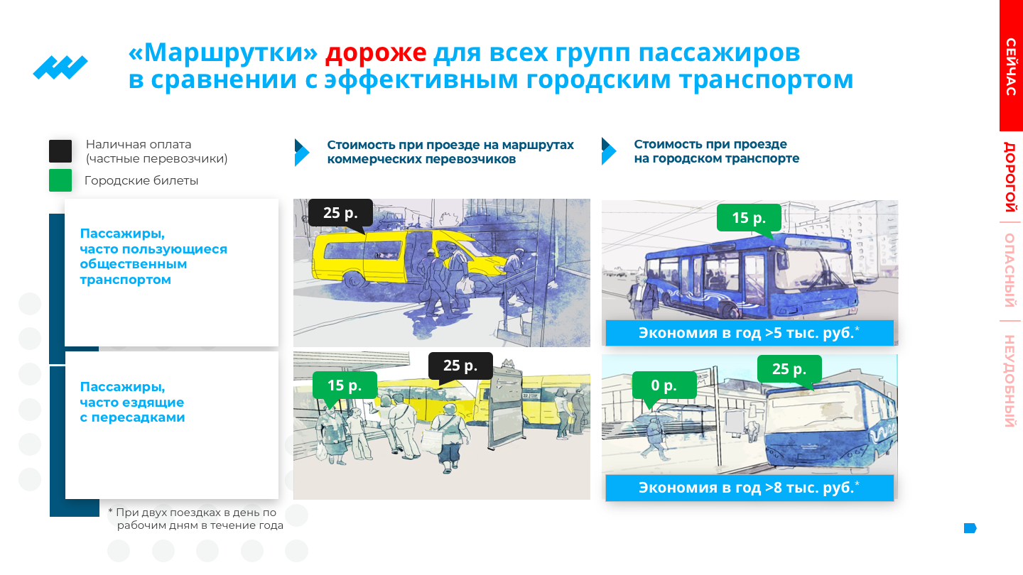 3 обязательных слайда продающей презентации