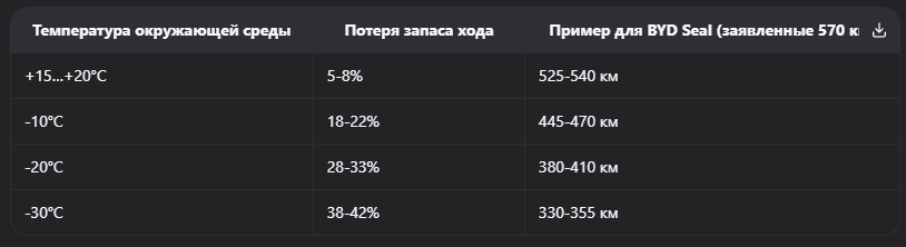 Электромобили из Китая в России 2025: реалии зимней эксплуатации и зарядной инфраструктуры