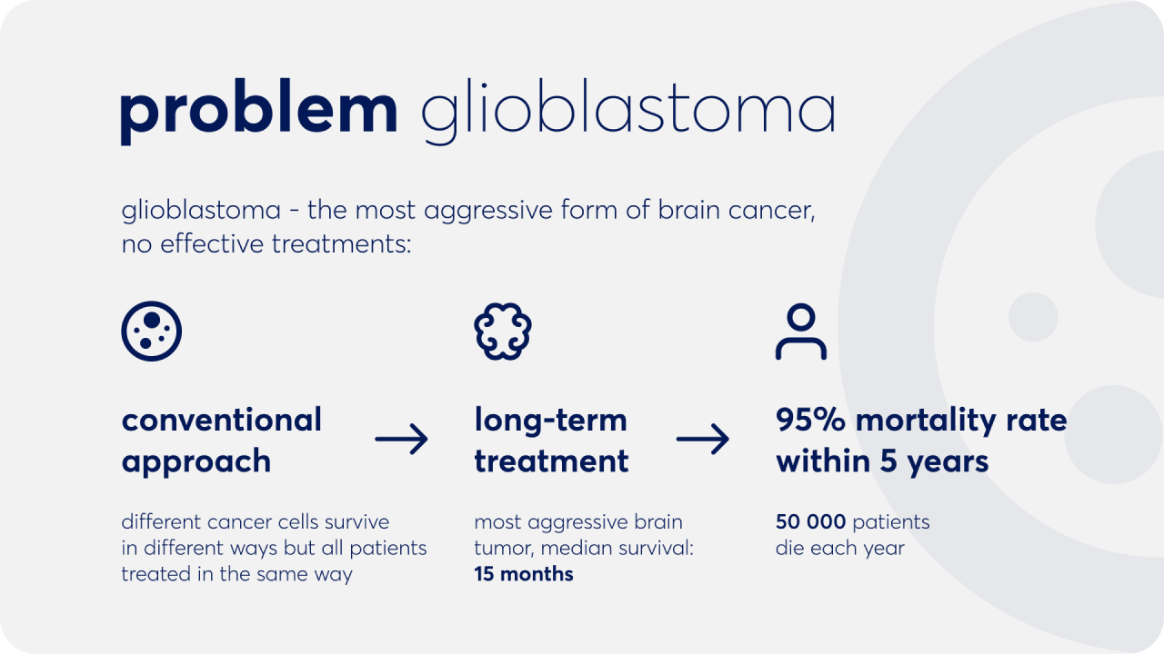 презентации iota, пример оформления слайда