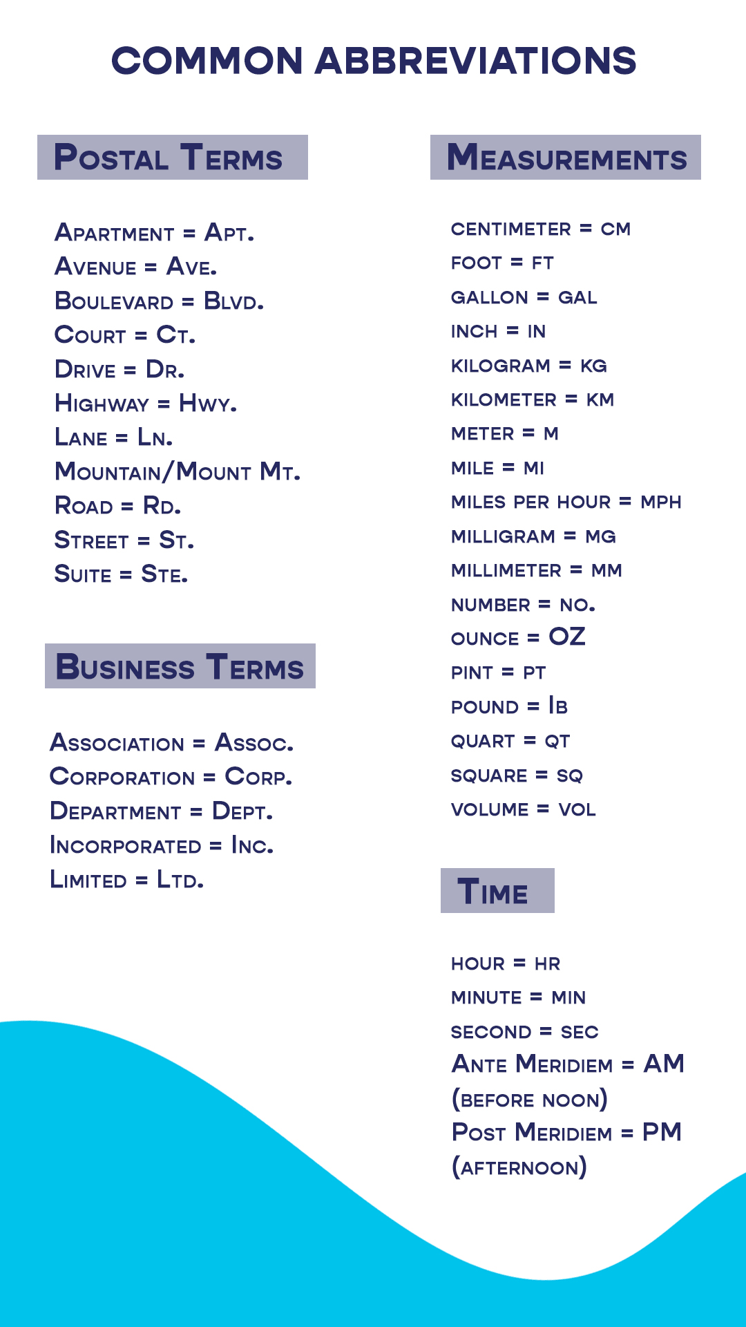 abbreviation