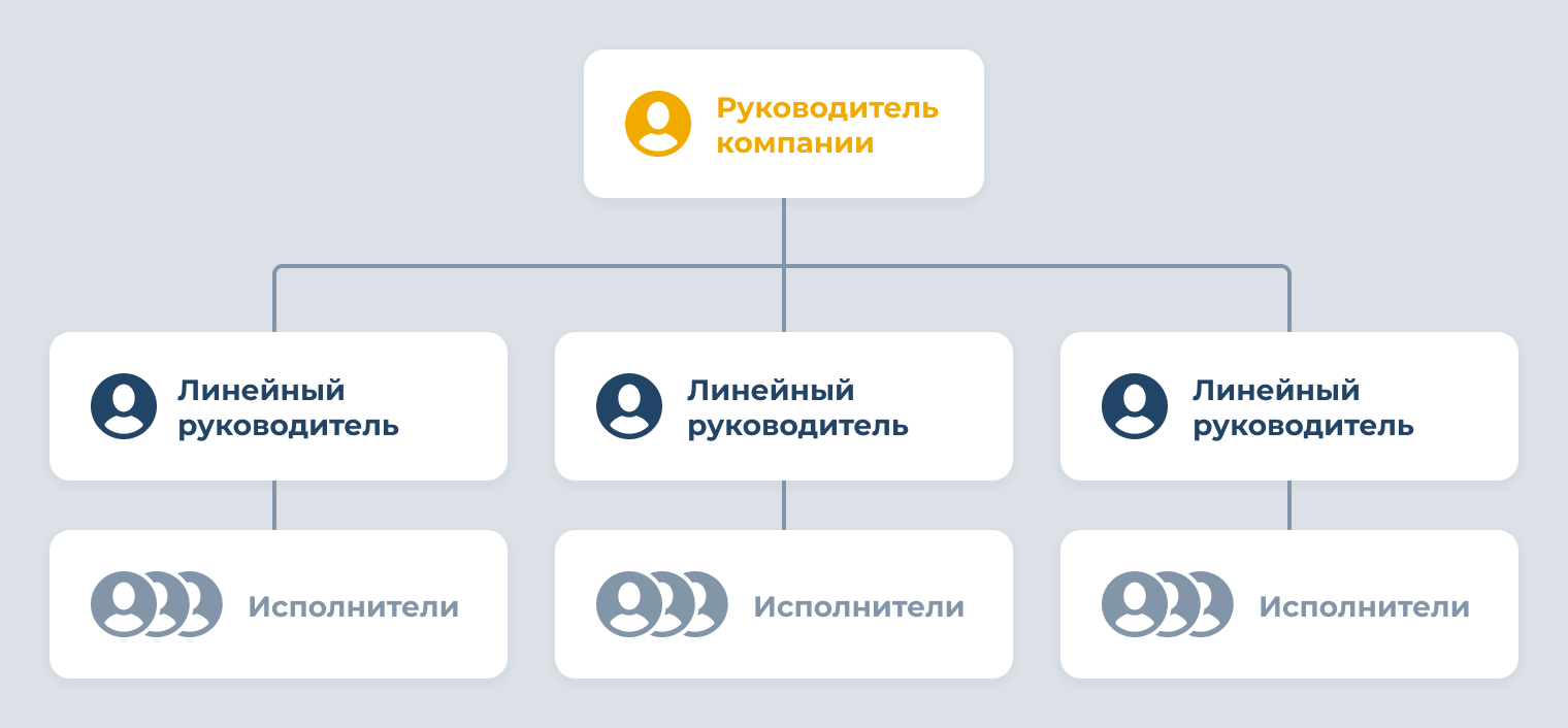 Жилищно-коммунальная сфера