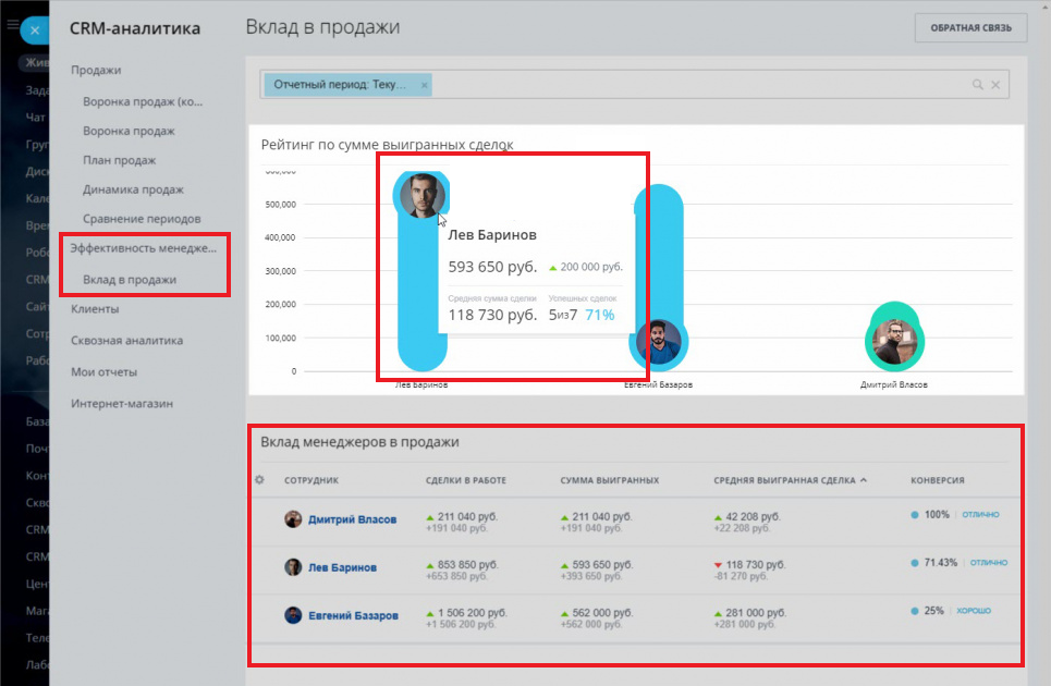 KPI для менеджера по продажам: примеры, как разработать и отслеживать