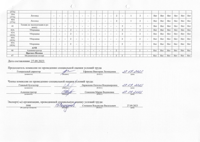 повторная специальная оценка условий труда