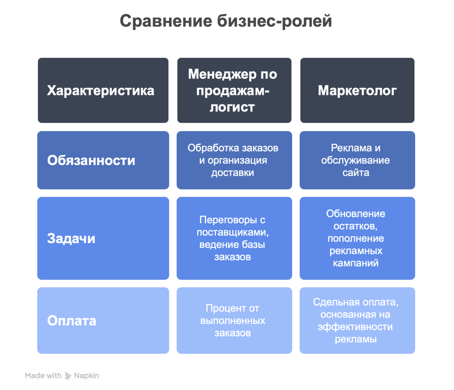 Команда — иллюстрация 1