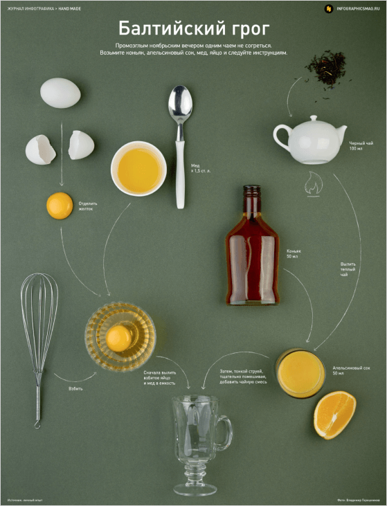 рецепт Балтийского грога