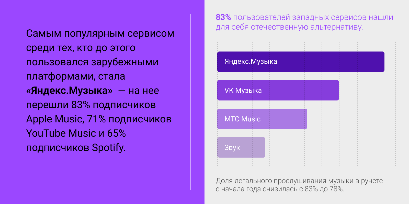 Выпуск 3. Август 2022