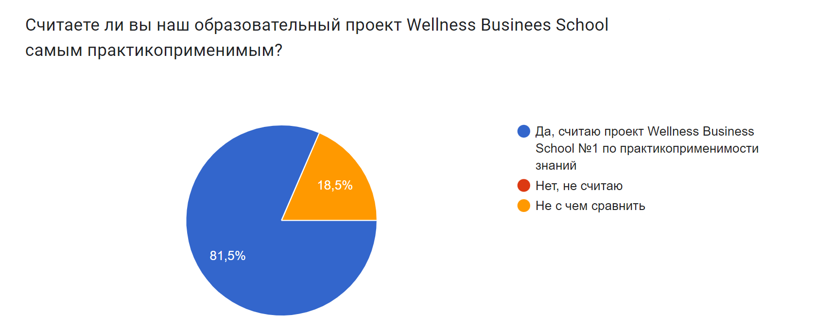 Международные образовательные проекты