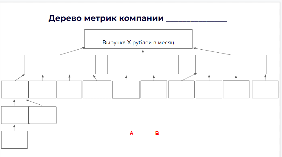 Подборка материалов для построения дерева метрик продукта
