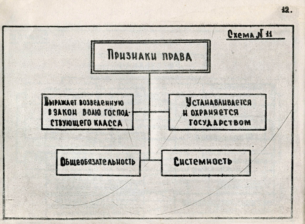 Какие положения проекта на ваш взгляд носили революционный характер