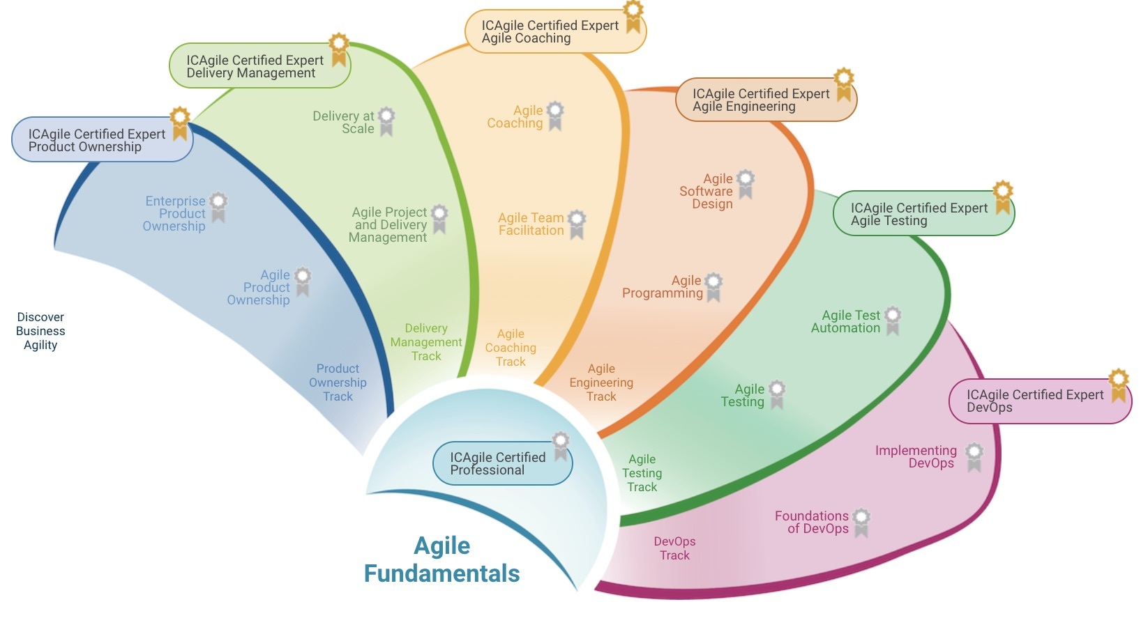 Agile scrum foundation 1 управление проектами с использованием гибких подходов