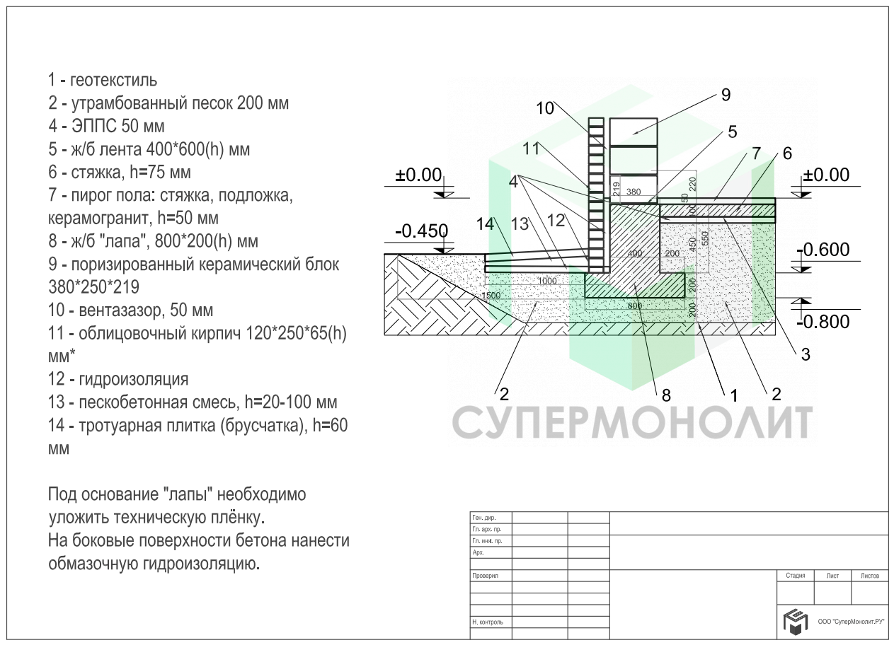 Тсн мф 97мо мелкозаглубленные фундаменты