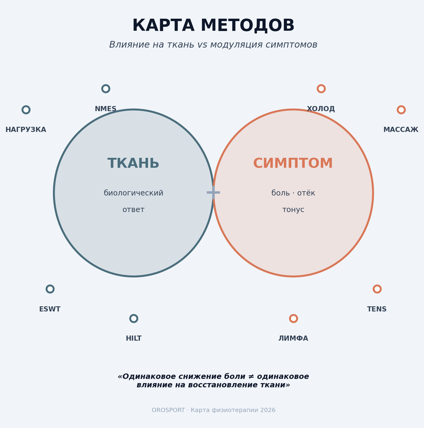 Главная схема