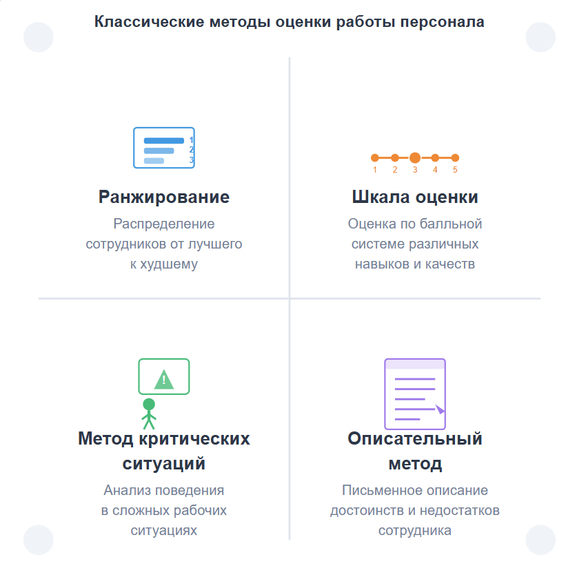 Технологии методов оценки работы персонала