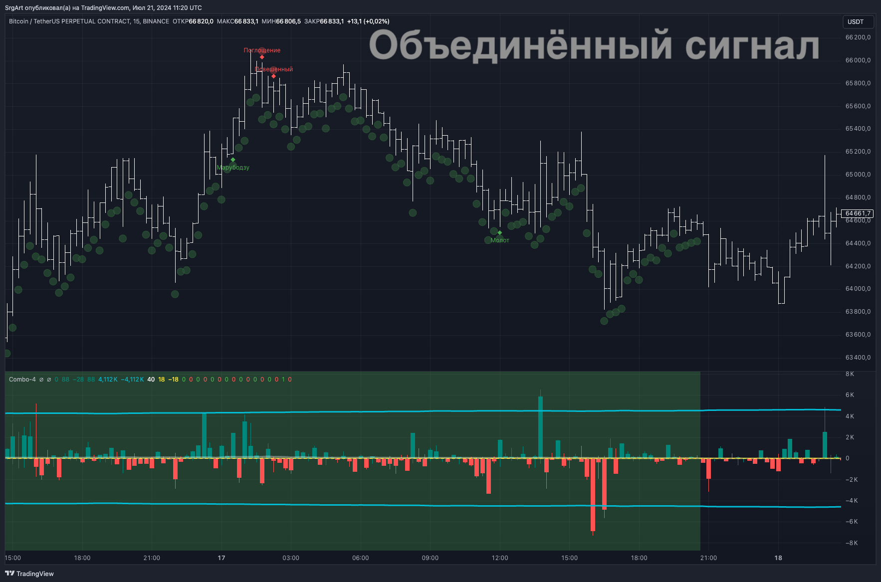 Объединённый сигнал