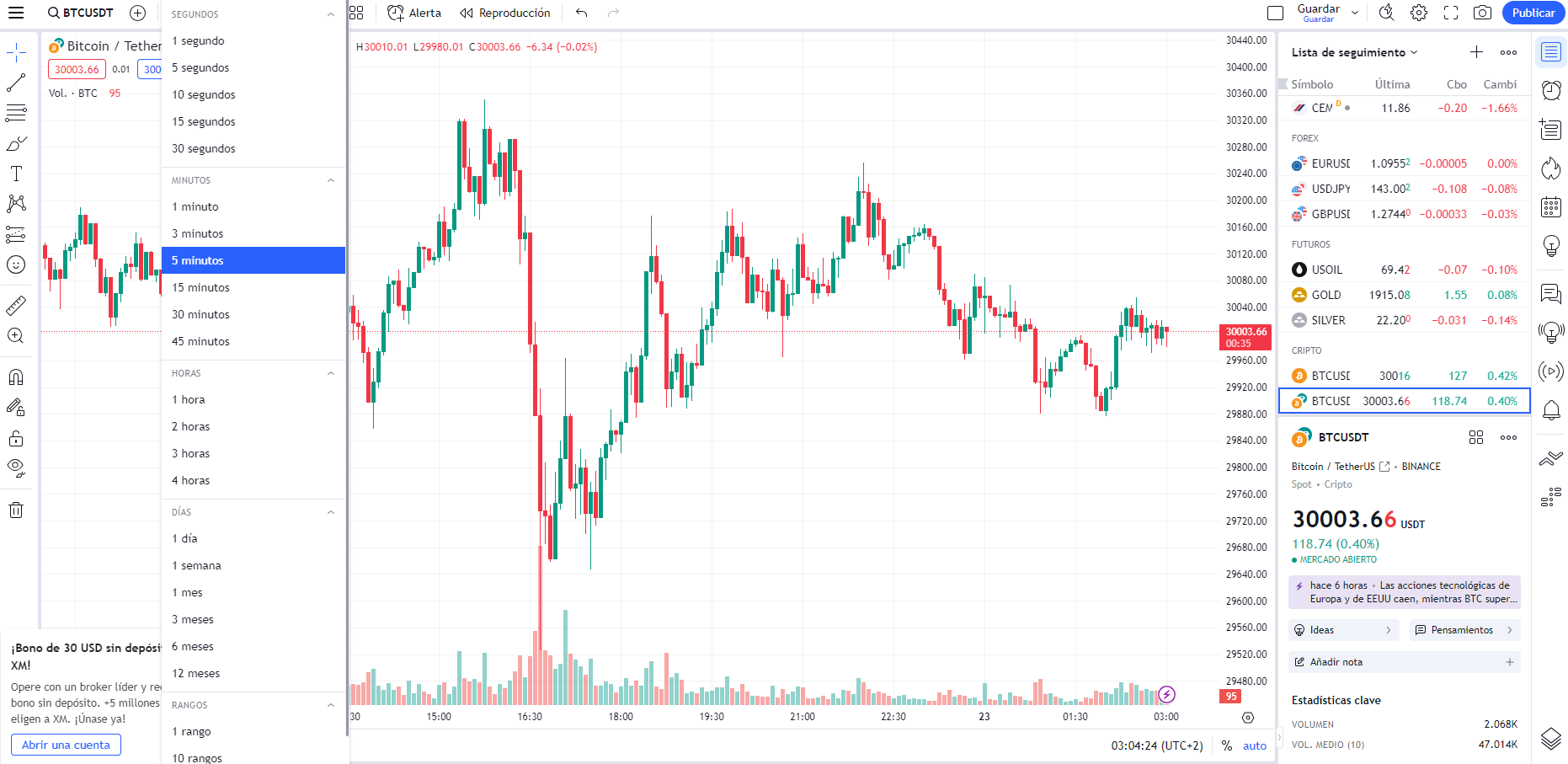 WIN — Indicadores y señales — TradingView