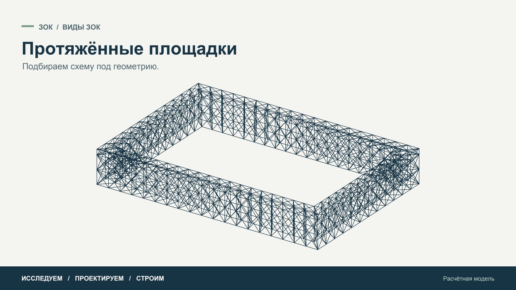 Протяжённые площадки — Расчётная модель