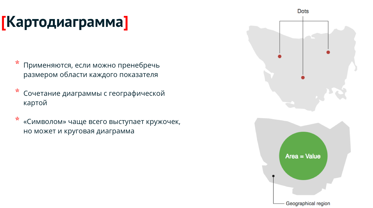 Данная карта не обслуживается 10 119