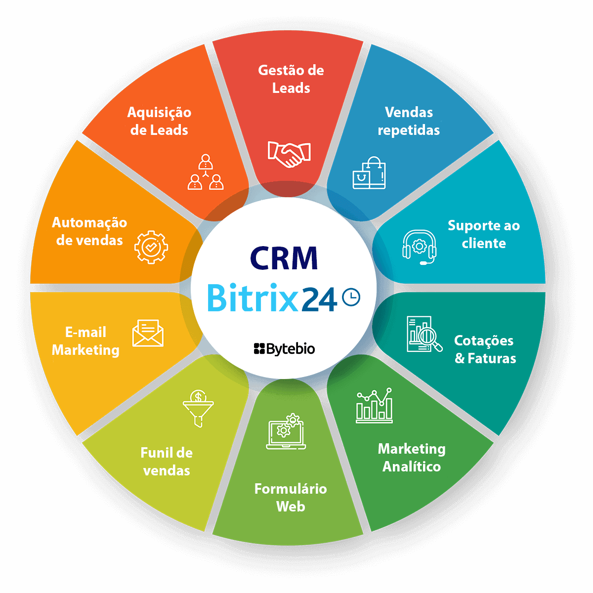 8 benefícios em usar um CRM de vendas