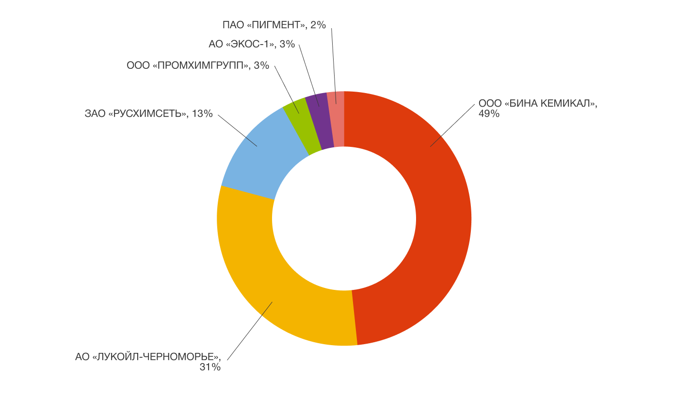 Компания импортер. Рынки сбыта СССР. Япония рынок сбыта.