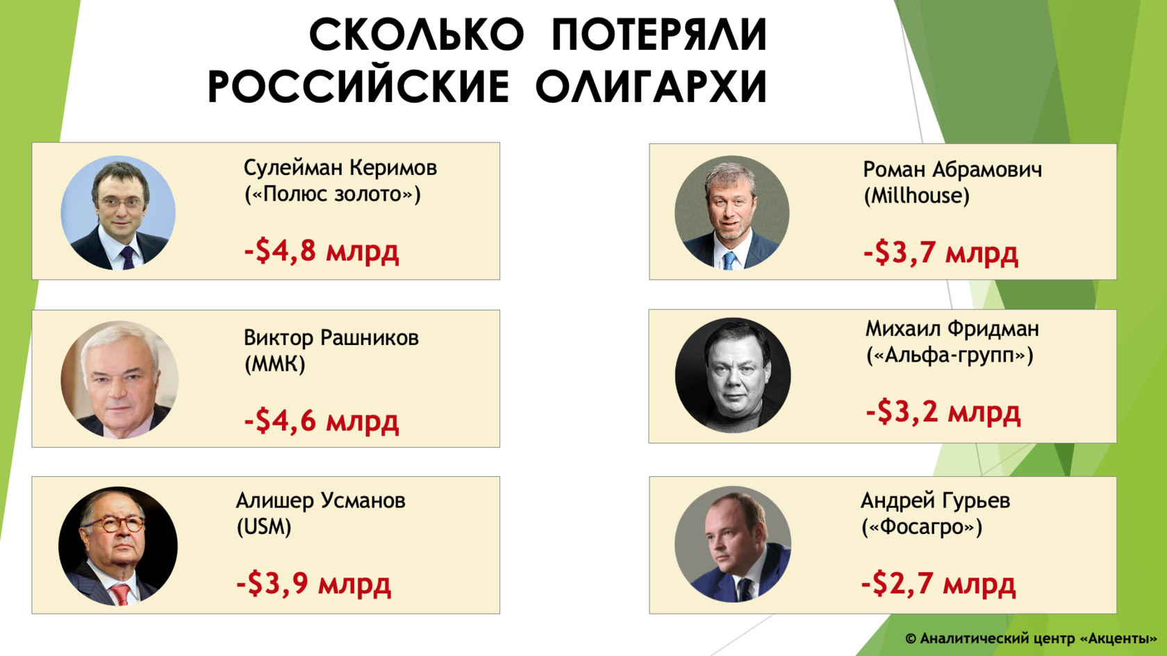 Российские олигархи. Богатый олигарх. Российские олигархи список. Топ олигархов России.