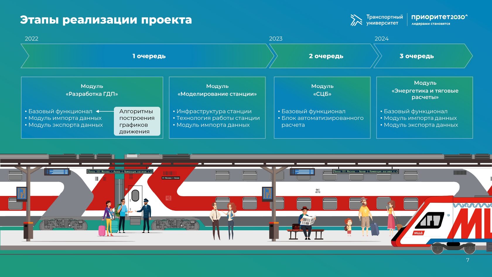 Стратегический проект приоритет 2030