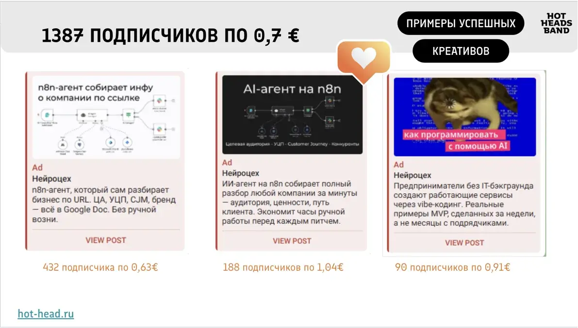 Объявления Telegram Ads Нейроцеха: итоги второго месяца