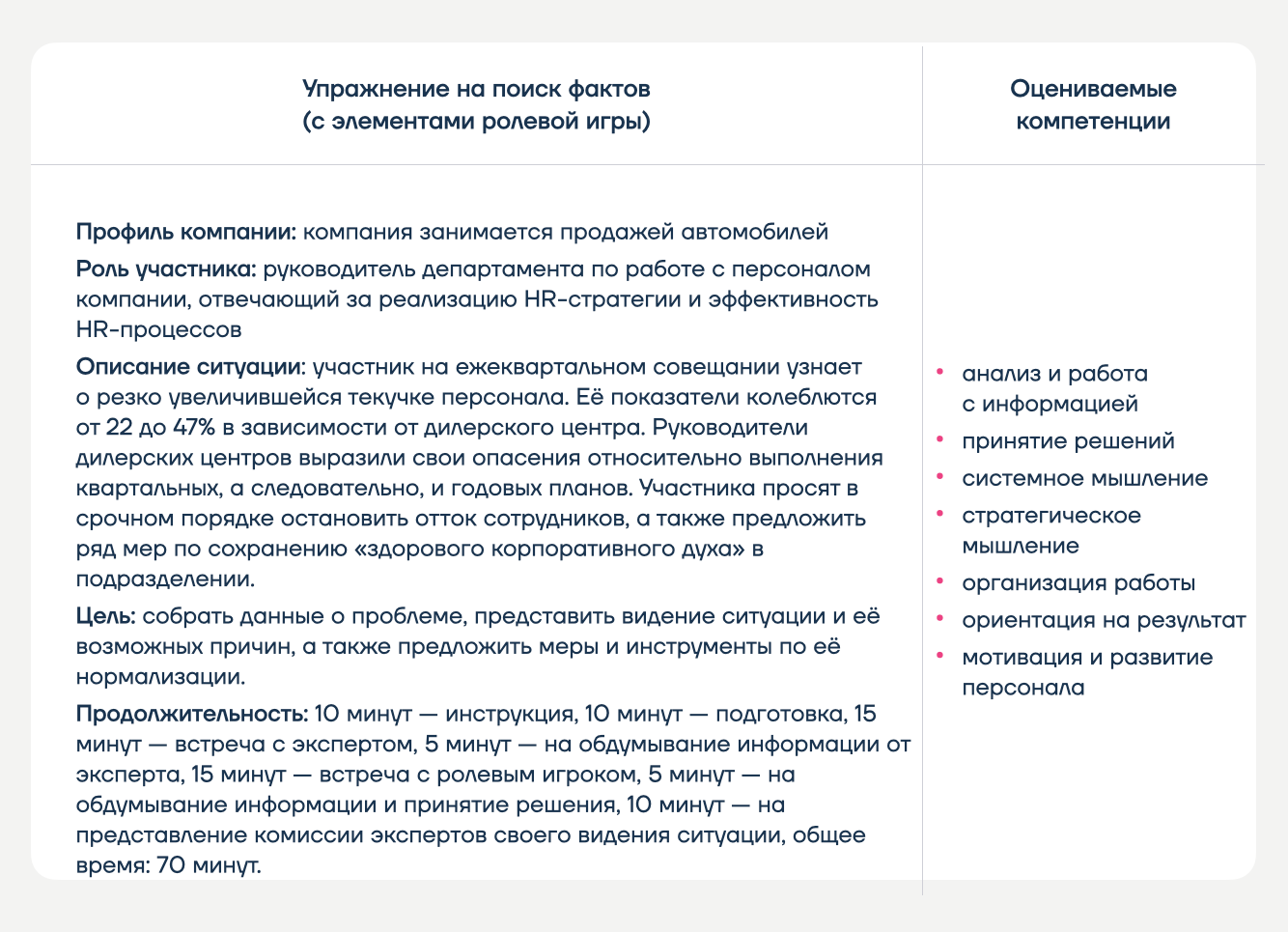 Упражнения и кейсы для центров оценки ❘ Formatta