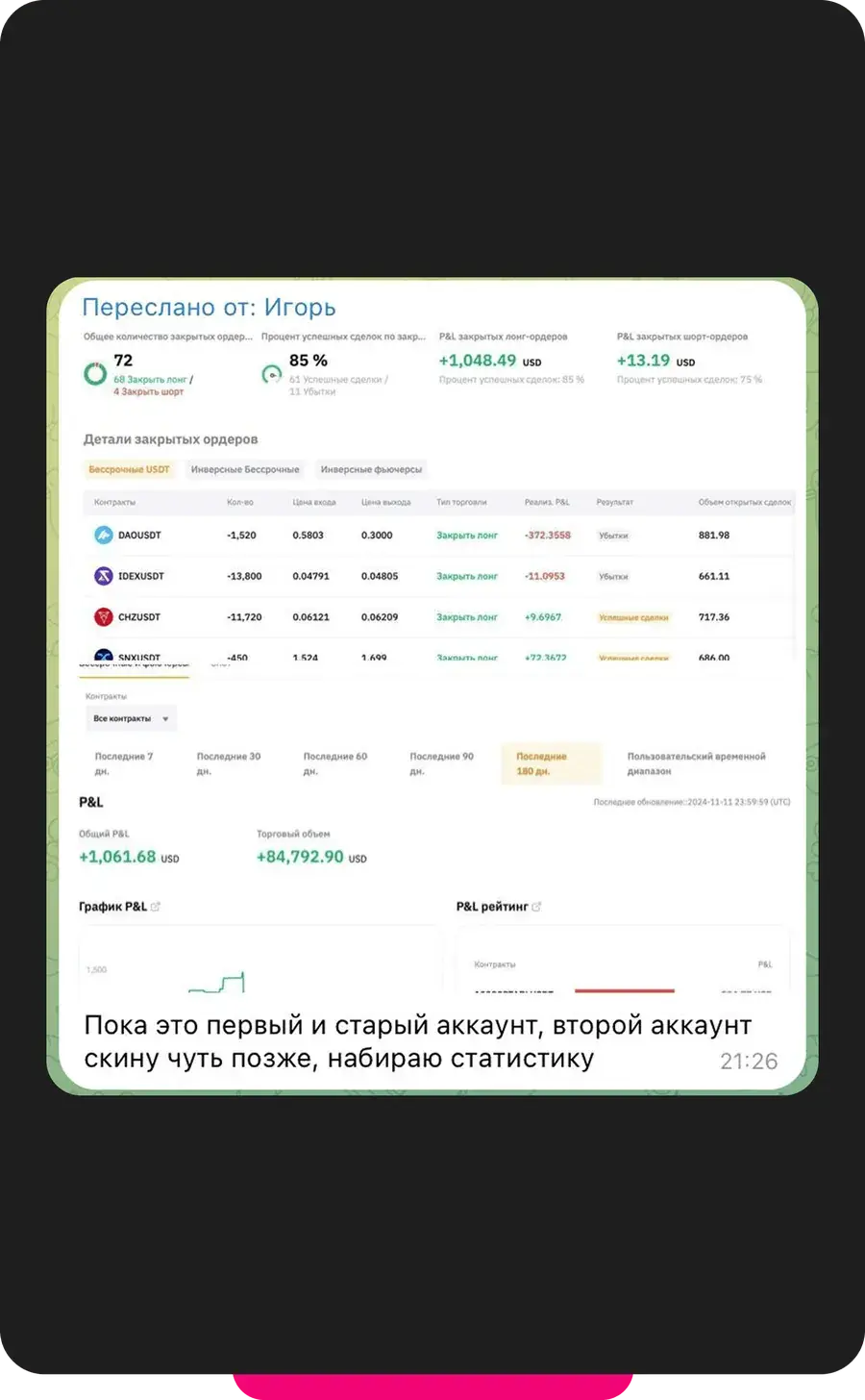 Результат ученика