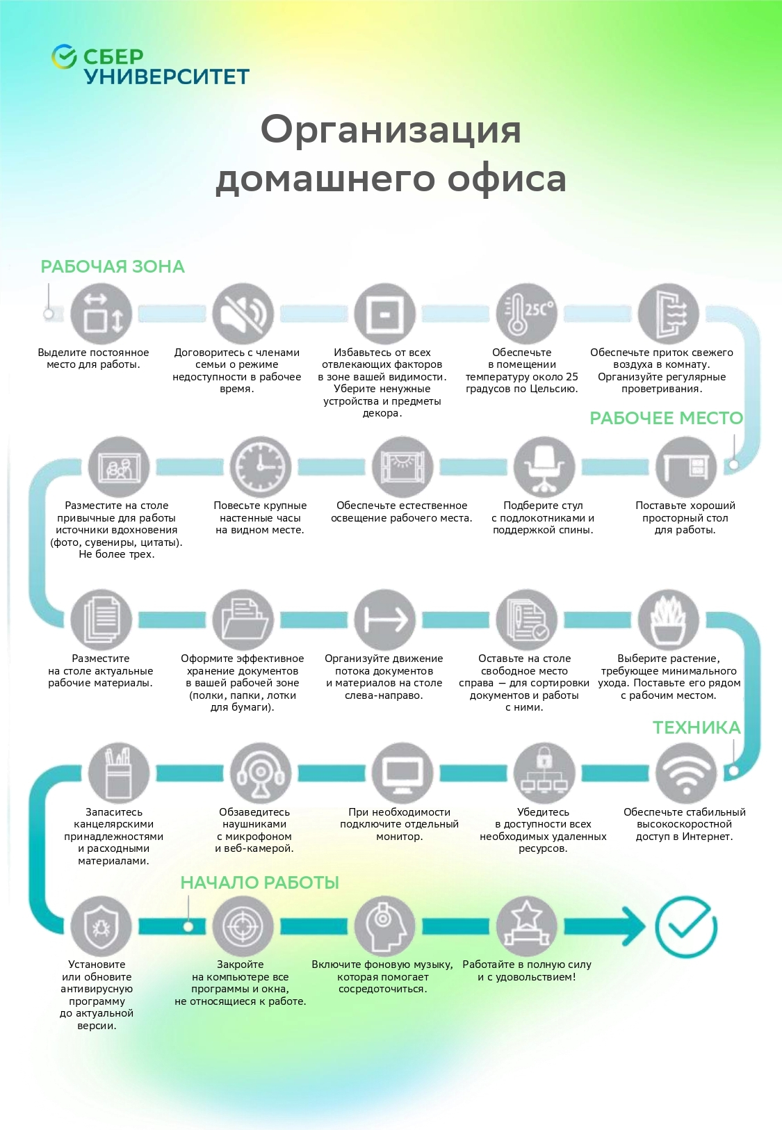 Самоорганизация руководителя, работающего удаленно