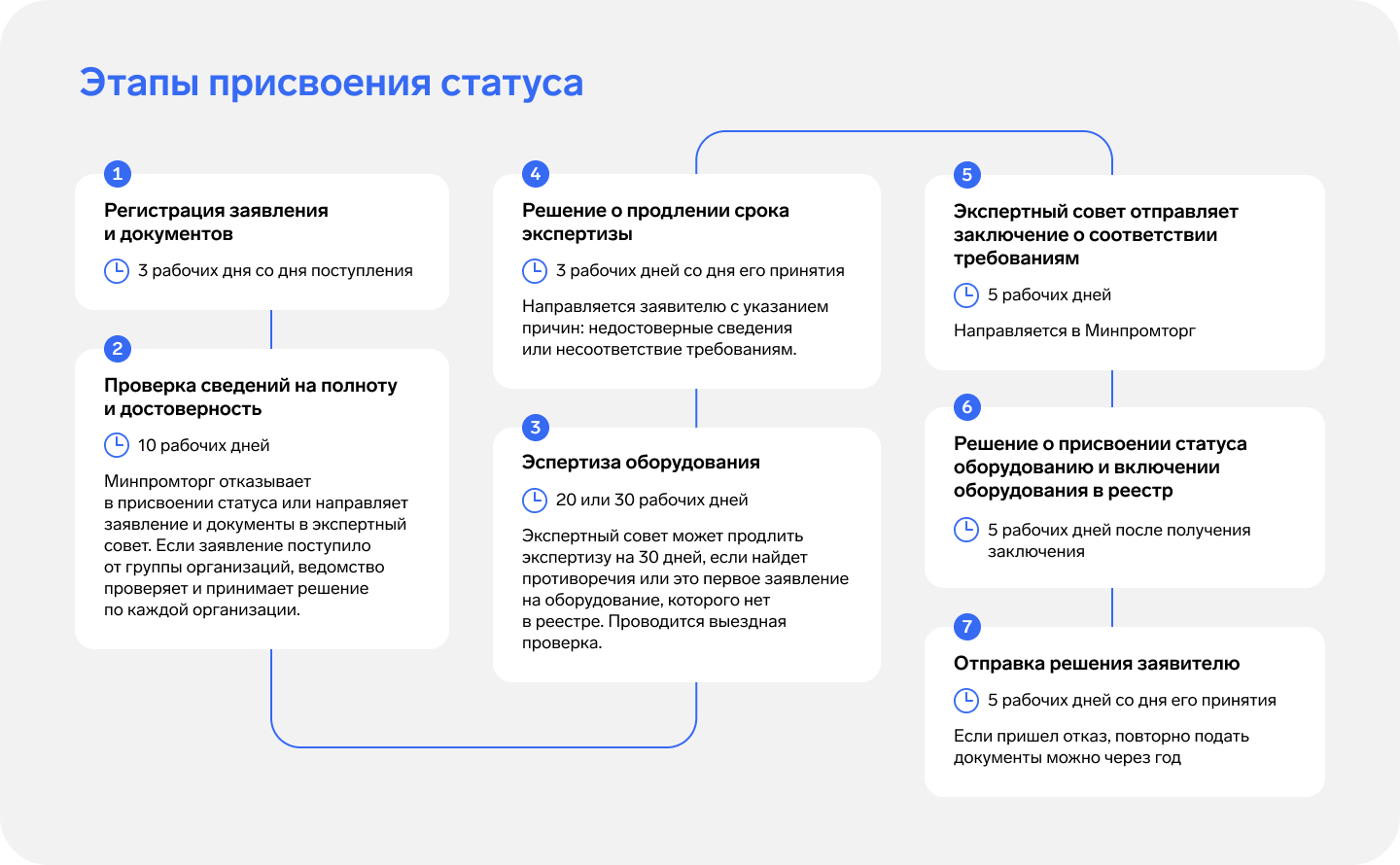 Рынок IP-телефонии в условиях санкций