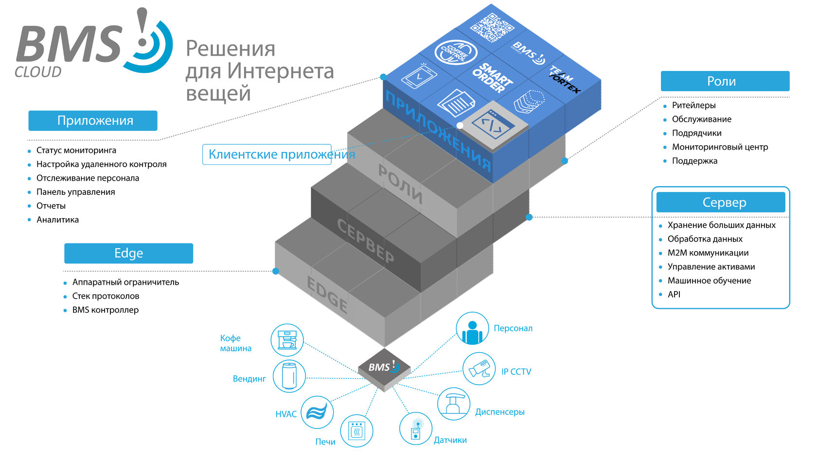 BMS Cloud - IoT платформа для настоящих результатов - официальный сайт