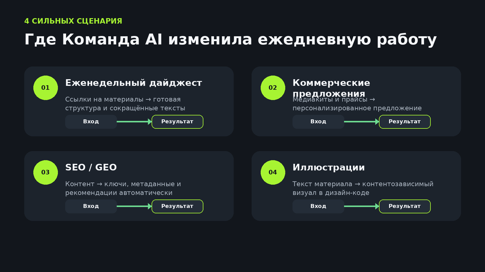 Четыре сценария, где Команда AI изменила ежедневную работу: еженедельный дайджест, коммерческие предложения, SEO/GEO, иллюстрации
