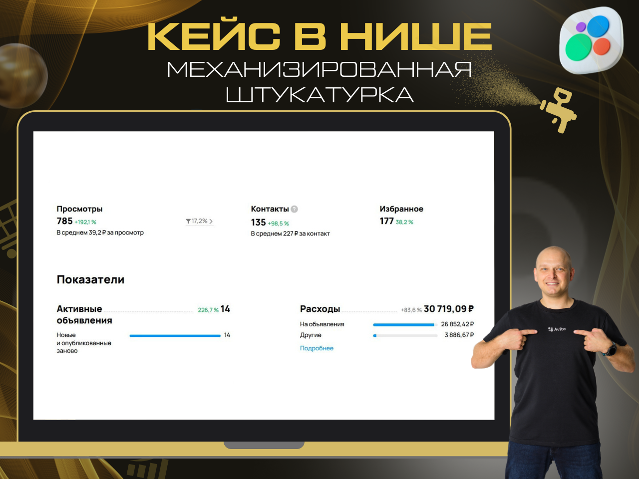 Статистика продвижения на Авито в нише механизированной штукатурки