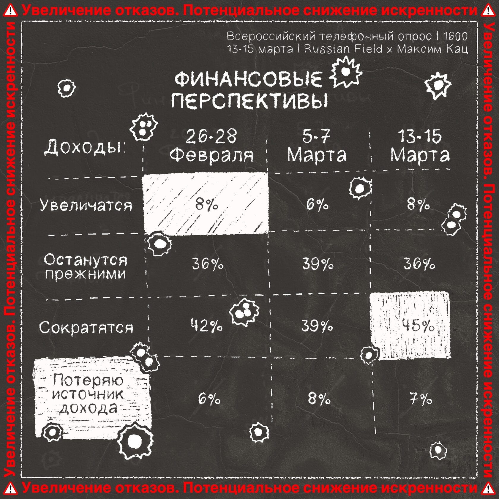 Специальная военная операция» на Украине: отношение россиян. Третья волна  (13-16 марта)