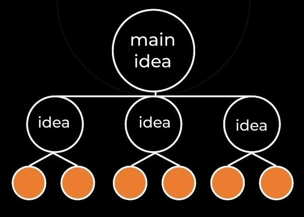 The second level of the pyramidal structure with evidence