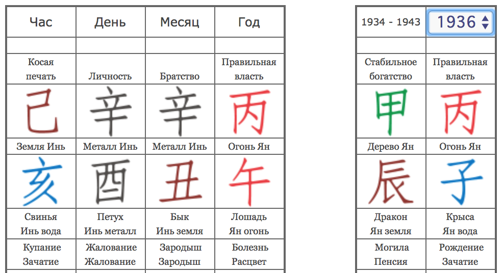 Ба расшифровка