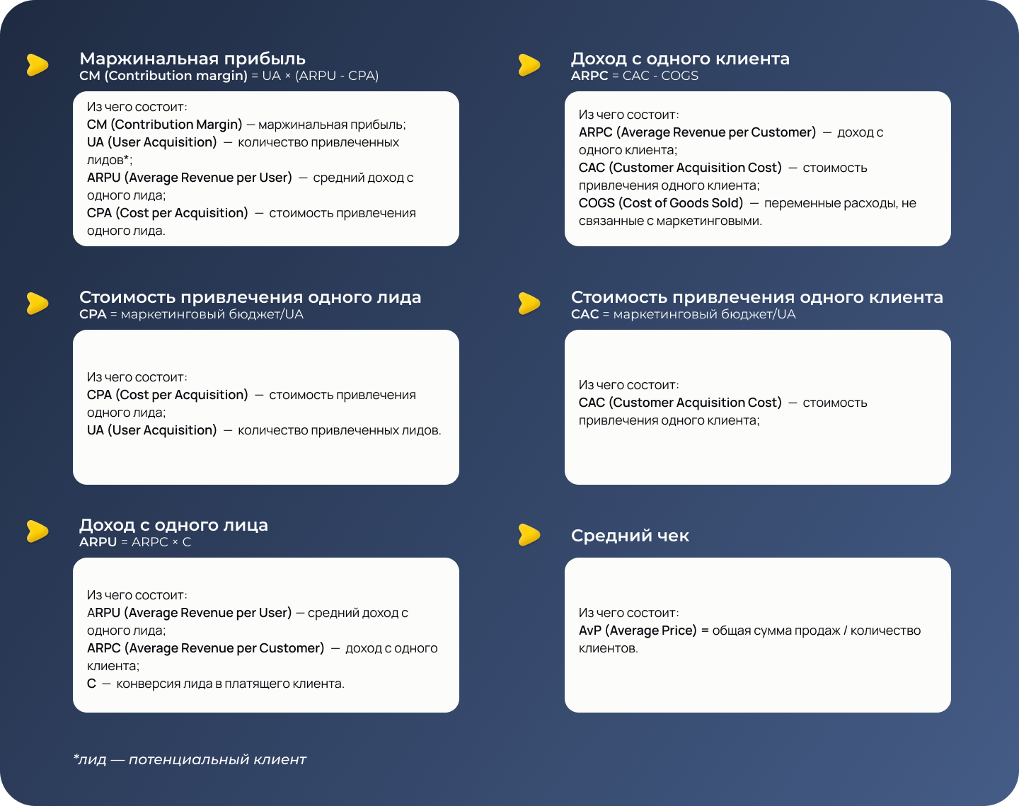 Что значит юнит. Unit анализ. Юнит экономика задачи решение практика.