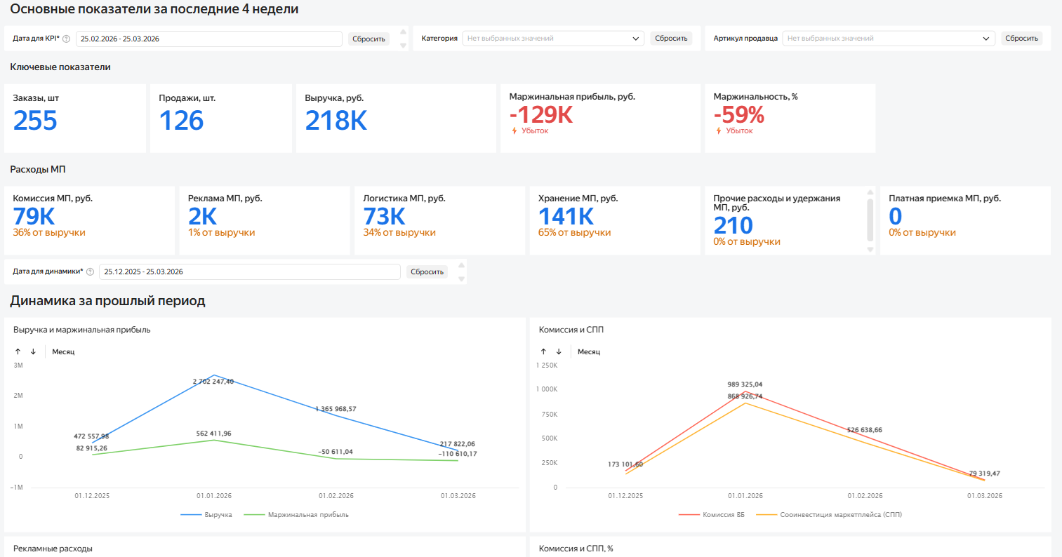 Дашборд МРКапитал — реальная прибыль по артикулам