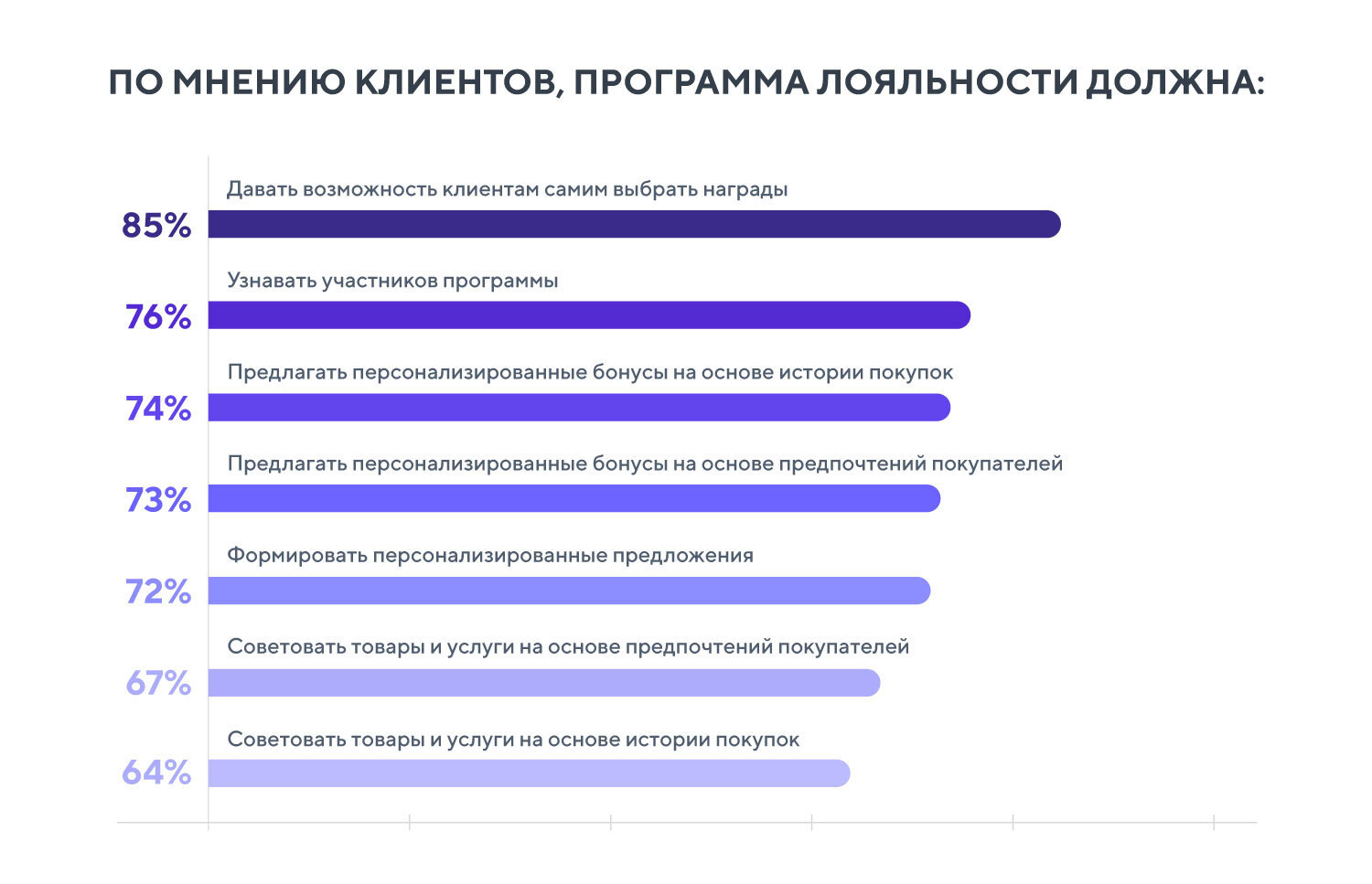 Что такое программа лояльности