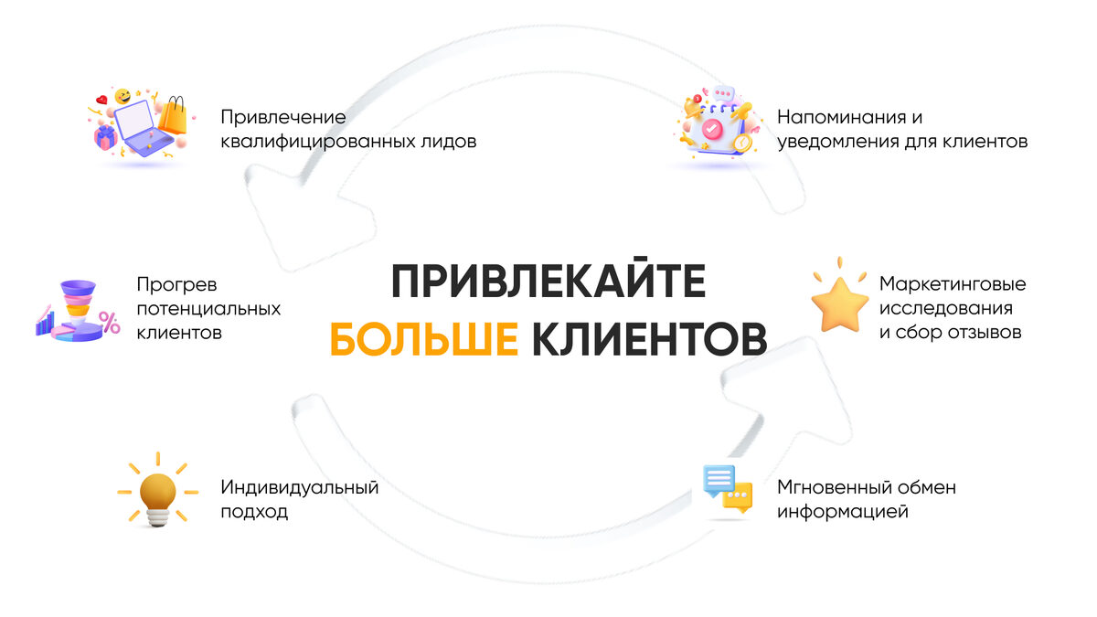 мессенджер маркетинг
