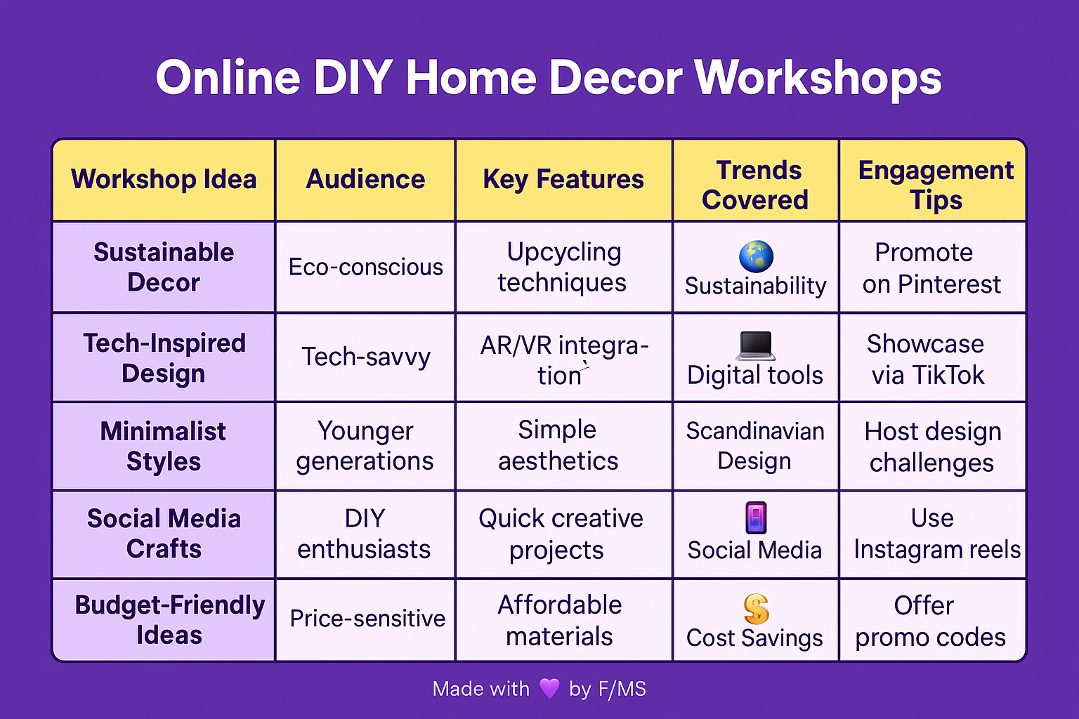diy-home-decor-workshops