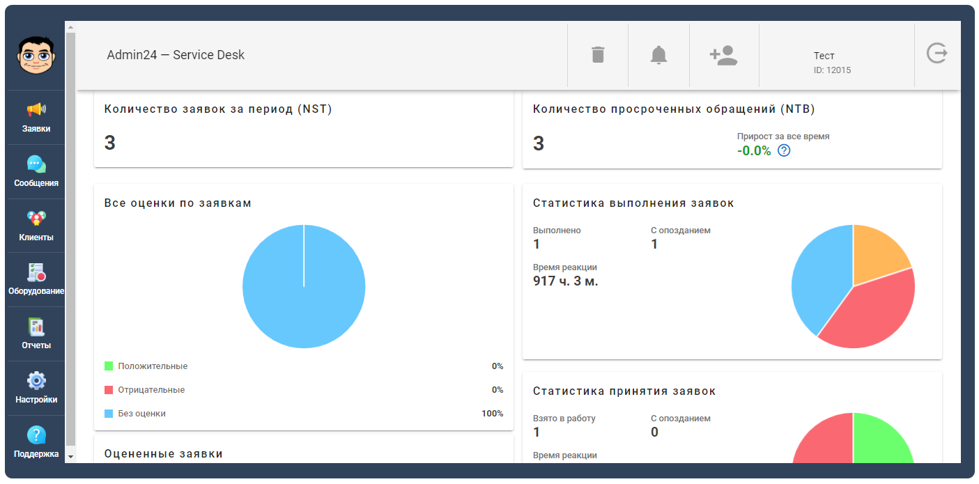 Admin v 3.9. Уведомление обновите приложение. Страница отчета.