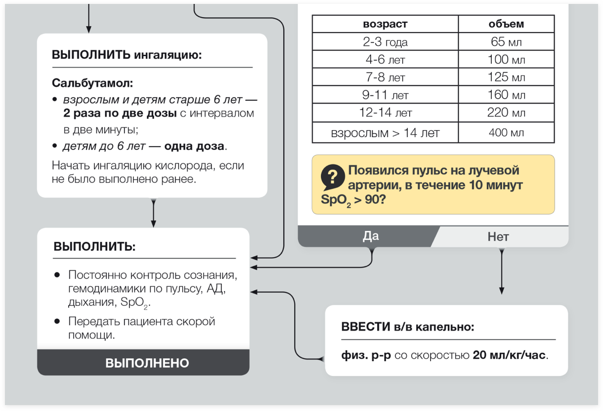 ALGOHELP • Интерфейс приложения с инструкциями для медиков