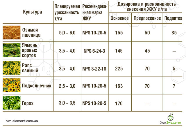Универсальное Удобрение Аммиачная селитра 1 кг х 5 шт. - купить в интернет-магаз